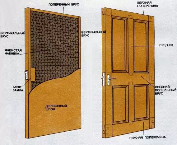 Restaurarea ușilor vechi cu propriile mâini: Metoda de actualizare eficientă