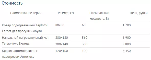 Mobilní teplá podlaha - co je a kde platí