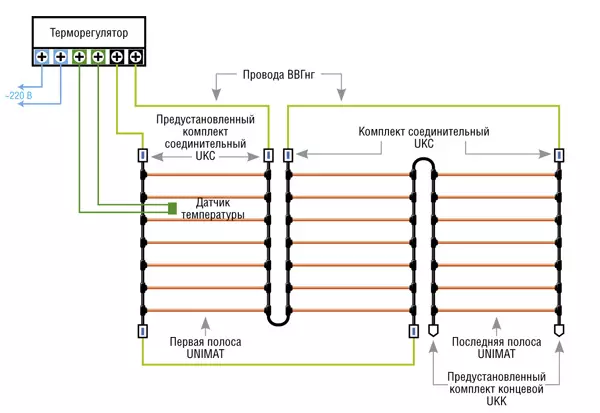 Як падключаецца інфрачырвоны цёплая падлога