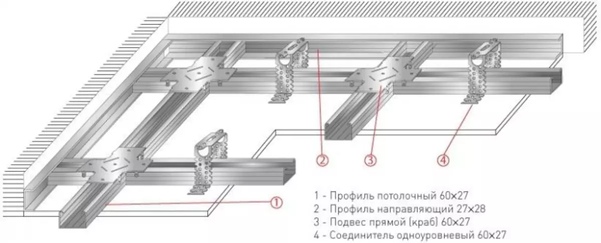 Таванът със собствените си ръце от сухото строителство: стъпка по стъпка инструкция