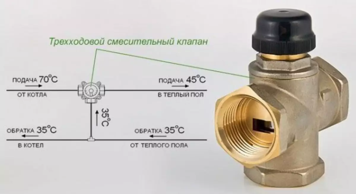 Sıcak bir kat için üç yollu termostatik karıştırma vanasının şeması