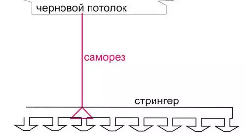 Rakibaadda saqafka xarkaha gacmahaaga: Amarka shaqada iyo astaamaha (fiidiyowga)