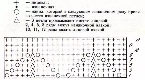 Візерунок для шарфа спицями для дітей: схема гумки з відео