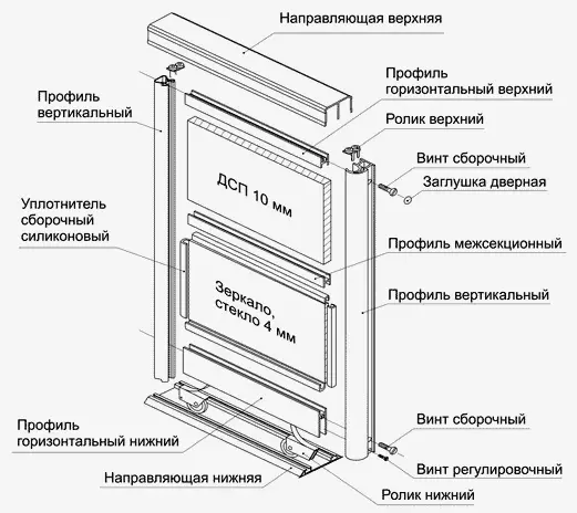 Installatioun vu Glas an der Interroom mécht et selwer