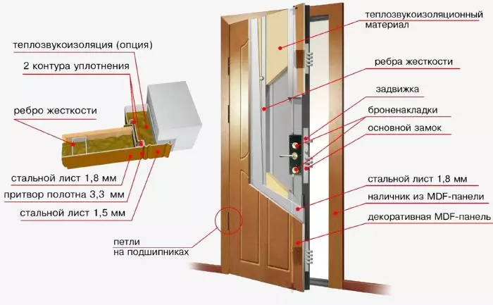 如何调整铁入口门：实用建议