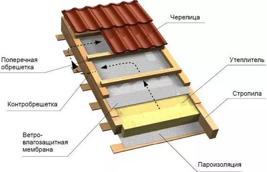 Come costruire una casa di legno da solo