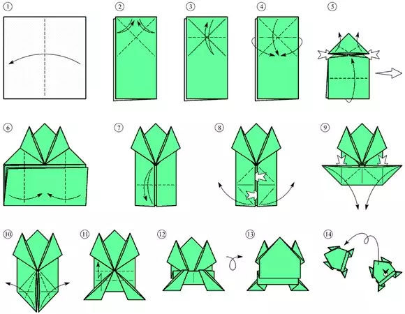 Paglukso palaka mula sa papel: Origami teknolohiya scheme.