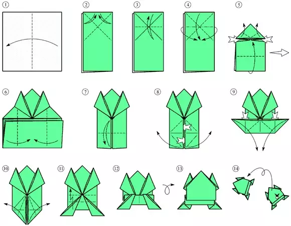 Stökk froskur úr pappír: Origami Technology Schemes