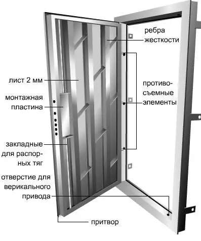 Як розібрати металеві двері: пристрій двері