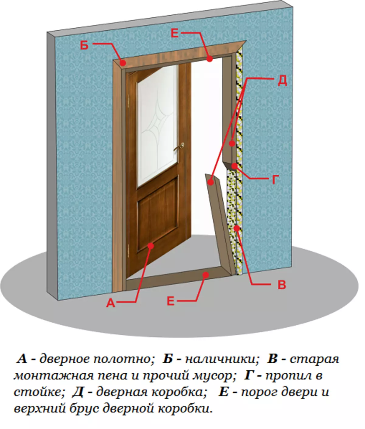 Bagaimana untuk membongkar pintu logam: peranti pintu