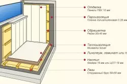 Ремонт на балкона в Хрушчов го направете сами (снимка и видео)
