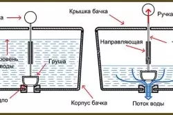 Устройство и монтаж на замърсена купа тоалетна купа