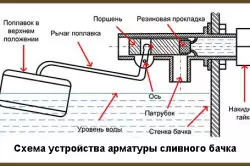 Kifaa na ufungaji wa bakuli la bakuli la bakuli la bakuli