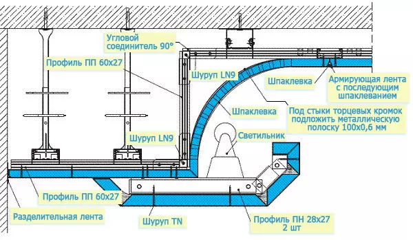 Монтирање на технологијата Drywall на таванот (чекор-по-чекор инструкции): Технички карактеристики на тавани на гипс картон (видео)