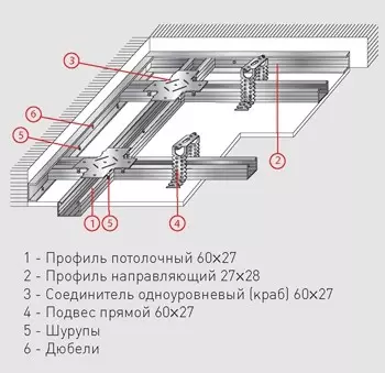 Montage von Trockenwalltechnologie an der Decke (Schritt-für-Schritt-Anweisung): Technische Merkmale der Gipskartondecke (Video)