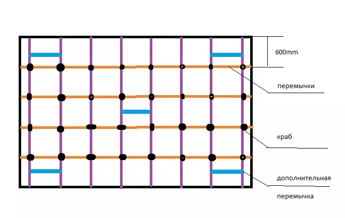 Монтирање на технологијата Drywall на таванот (чекор-по-чекор инструкции): Технички карактеристики на тавани на гипс картон (видео)