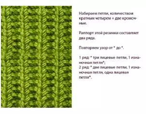 Бујна гума плетење игли: Шеми со фотографии и видеа