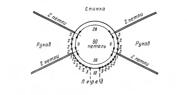 French regulated knitting needles: jumper diagram with video