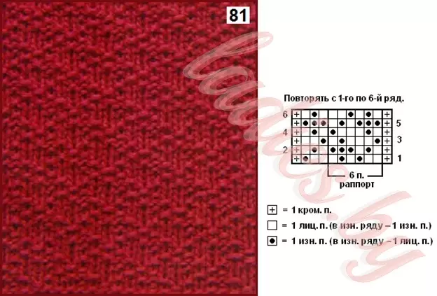 Aiguilles à tricoter Rhombus: schémas et descriptions avec vidéos et photos des motifs araniens