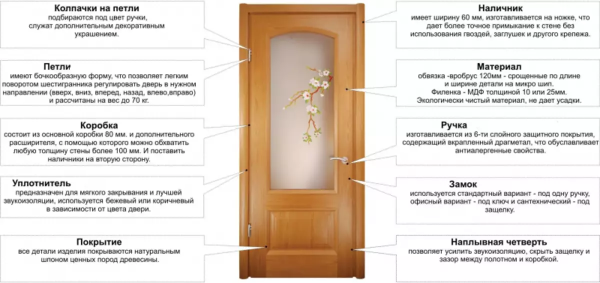 Substitució de vidre a la porta interior: etapes de treball
