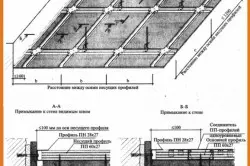 Normes per al muntatge de panells de guix als sostres amb il·luminació