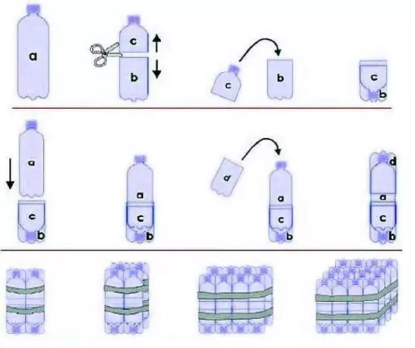 Co może być wykonane z plastikowych butelek