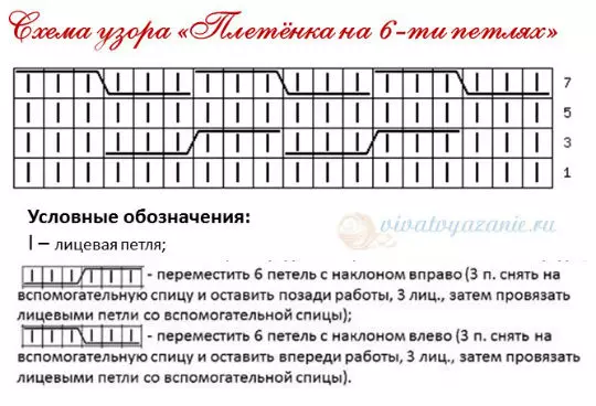 Узор плетенка спицами схема. Схема узора плетенка спицами 3х3. Узор плетёнка спицами схема и описание для шапки. Схема вязания шапки плетенка. Узоры плетёнка на шапку спицами схемы для женщин с описанием.