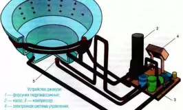 Cách kết nối bể sục với lưới điện