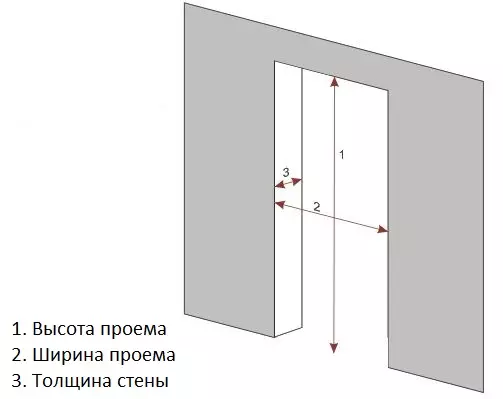 Minska dörröppningen i höjd: Metoder för installation av dörröppningar (video)