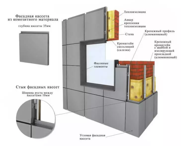 Fassadenvorrichtung von zusammengesetzten Panels