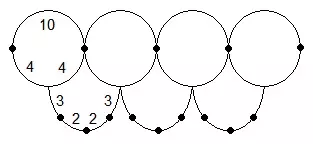 Muince Bead Bainise: Máistir-Rang le Scéimeanna