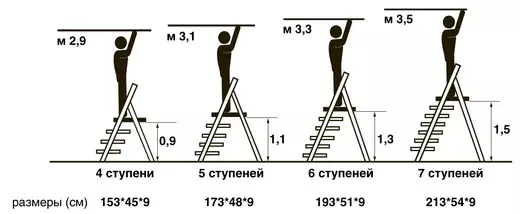 Step Scrub. Արտադրողը ինքներդ է դա անում