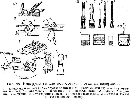 Паркет самбарыг өөрийн гараараа нунтаглах (видео, зураг)