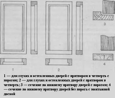 Мантаж дзвярных блокаў сваімі рукамі, ўстаноўка скрынкі