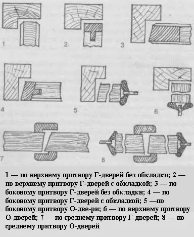 Инсталација блокова на вратима са вашим рукама, инсталацијском кутијом