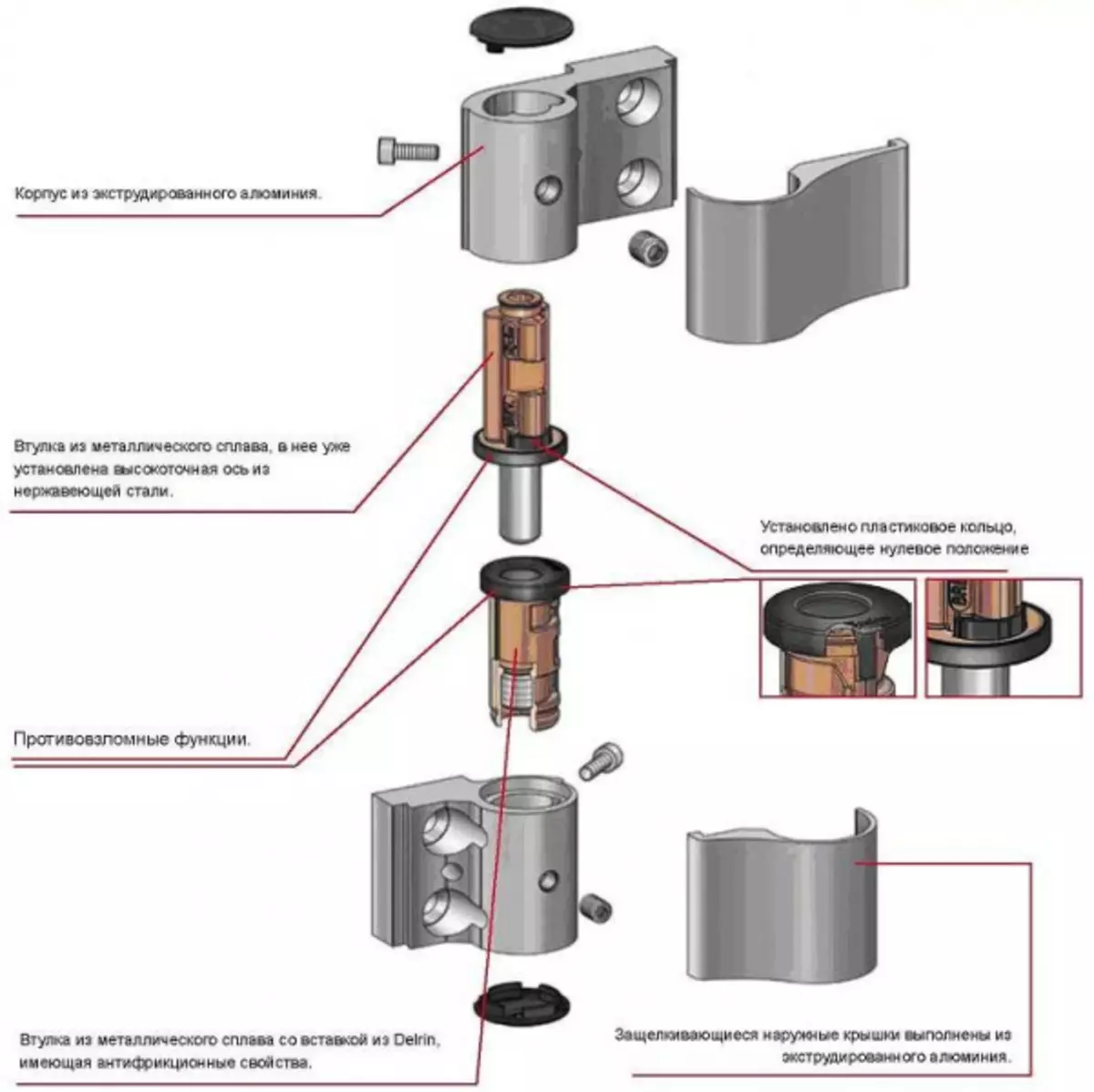 သင်၏ကိုယ်ပိုင်လက်များ, installation box ဖြင့်တံခါးလုပ်ကွက်များကိုတပ်ဆင်ခြင်း