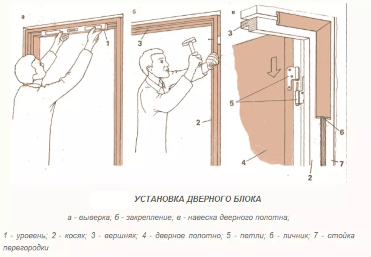 Установка дверей своими руками инструкция. Схема монтажа и сборки дверей межкомнатных. Монтаж дверной коробки межкомнатной двери. Как правильно самому установить межкомнатную дверь с коробкой. Как крепить дверной блок.