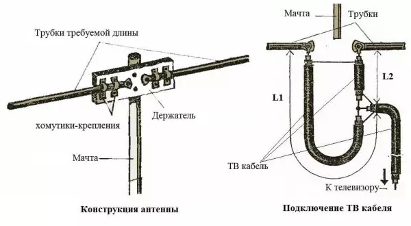 Etu esi eme TV Antenna jiri aka gị: maka inye na ụlọ