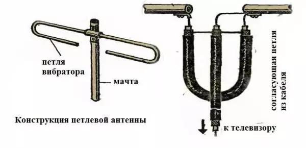 Cum să faci antena TV cu propriile mâini: pentru a da și casa