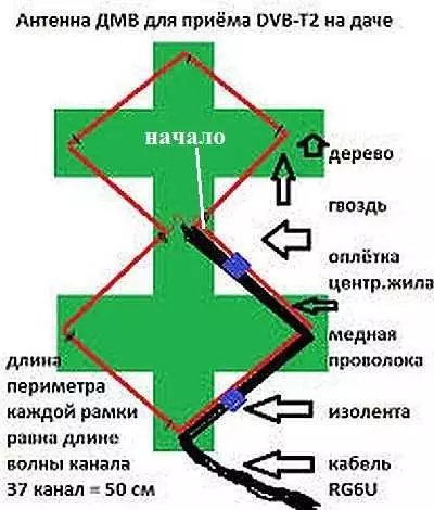 Як зрабіць ТБ антэну сваімі рукамі: для дачы і дома