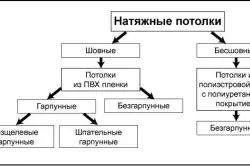 Матаның төбелерін өз қолдарымен орнату