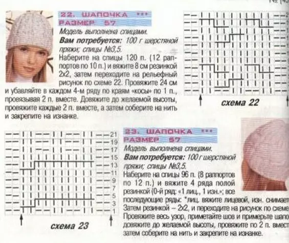 Pălăria femeilor cu ace de tricotat pentru începători în primăvară cu diagrame și video