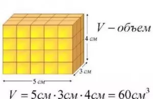 วิธีการคำนวณสี่เหลี่ยมจัตุรัสของห้อง, ผนัง, เพดาน, พื้น