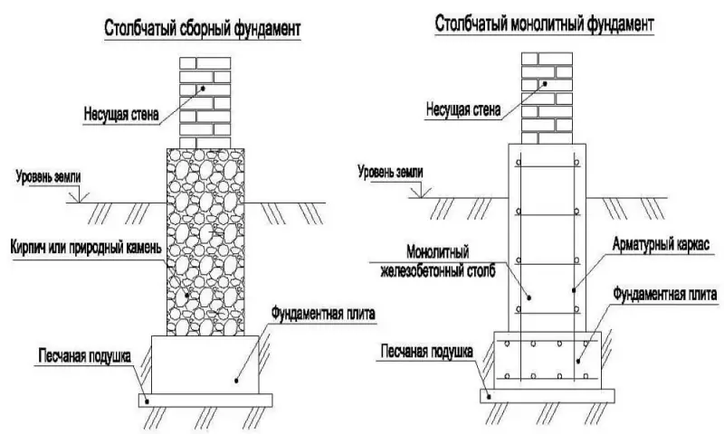 Planning en constructie van hutten Doe het zelf