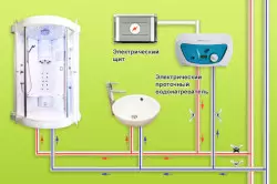 Az áramlási vízmelegítő felszerelése