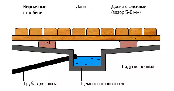 Како да се справи со дрвото во бањата?