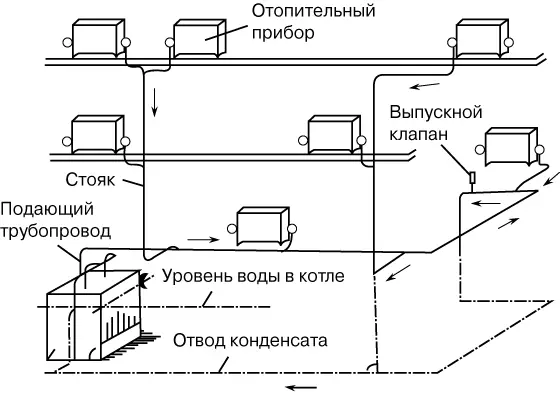 Awọn iṣoro ti o wọpọ pẹlu alapapo ile: fa ati imukuro