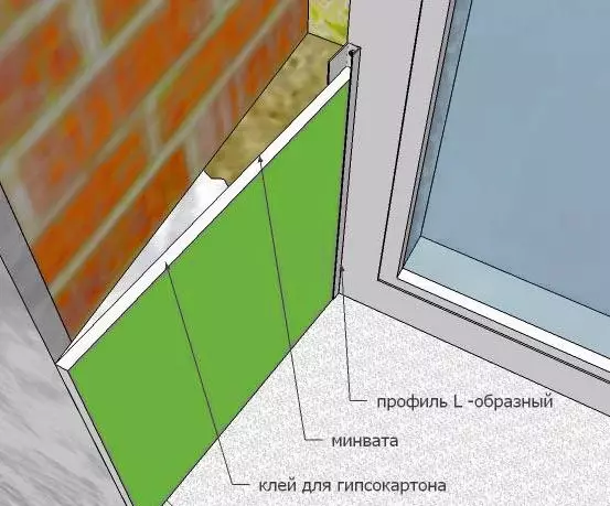アパートで窓をペイントする方法自分でやるの？