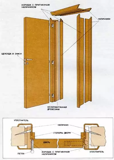 Come creare uno stipite della porta: caratteristiche del lavoro