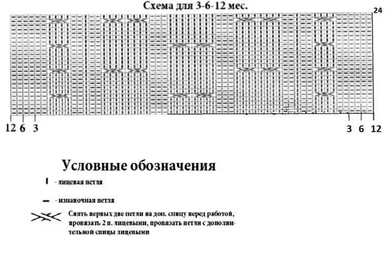 Новостиканын чоң көлөмү үчүн эң сонун көлөмдөгү ижаралар